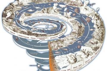Anthropocene Geolspiral